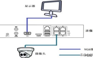 没有网可以装摄像头吗，室外仿水的摄像头有哪些推荐？