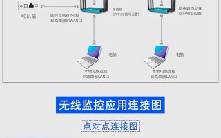 安装监控是否需要网线？