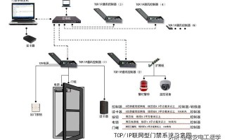 门禁管理系统原理和各种电锁详细介绍，值得收藏