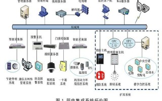 试析弱电工程在智能建筑中的实施和管理