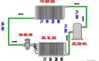 什么是精密空调？为什么机房要选精密空调？原来它有这些“梗”