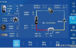 格力中央空调二代风冷式机房专用空调机组工程安装冷负荷计算方法