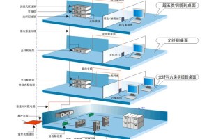 如何做好机房综合布线工艺，看完这些案例你也会了