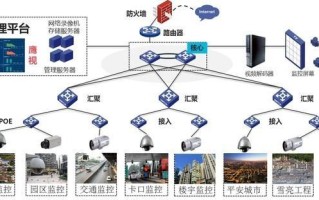 让安全隐患无所遁形 解析H3C安防监控解决方案