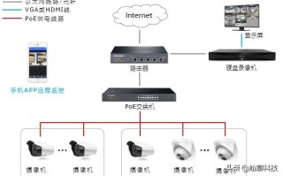 使用POE供电的监控，应该如何选择POE交换机？