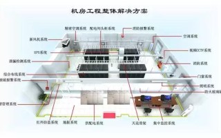 数据中心机房建设标准规范