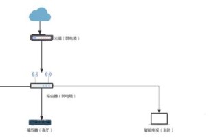 分享一种简单易行且适用性广泛的布线方式，附网线挑选原则