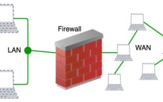用简单的语言解释不同类型的防火墙