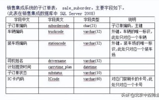 销售集成系统与门禁管理系统接口说明