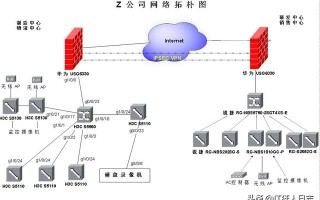 企业网络组建实战第二篇之第五章锐捷三层交换机组网及VLAN配置