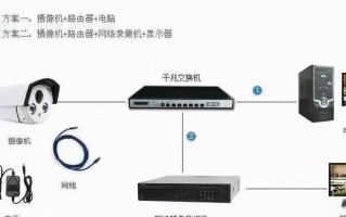 最常见的六种视频监控工程系统架构