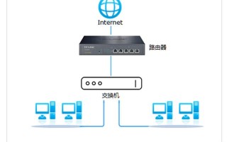 交换机和路由器有什么区别？