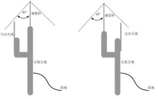 无线网桥设备安装技术要求