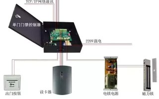 联网门禁系统设备的布线与安装接线