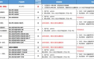 海康威视摄像机初始用户名和密码是什么？海康摄像头重置密码方法