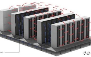 「科普」防静电地板的作用和工作原理是什么？