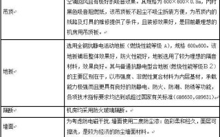 弱电工程机房建设一般包含哪几部分？你知道吗？