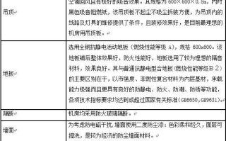 弱电工程机房建设一般包含哪几部分？你知道吗？