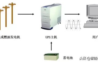 弱电机房UPS不间断电源最全基础知识