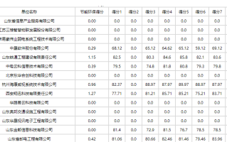 海康威视：3838万中标山东滨州邹平市智慧交通建设项目