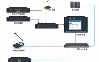 校园全数字IP网络广播系统设计方案