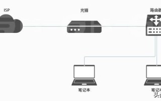 家庭网络怎么布线？家用网线布线指南