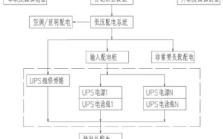 UPS及机房空调配电基础知识