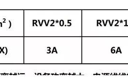 教你弱电耗材该如何选择如何看参数