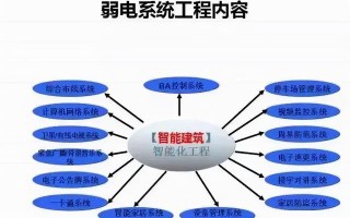 弱电安装技巧有哪些？弱电施工技巧分享