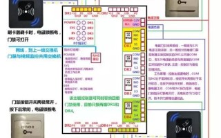 一位弱电工程师门禁系统故障处理的经过