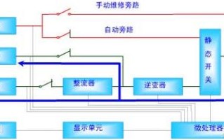 电力系统的UPS（不间断电源）