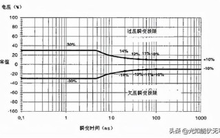 UPS的性能分类与标准化UPS统结构