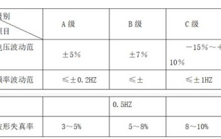 300平米A级机房设计方案，很完整，弱电设计师收藏