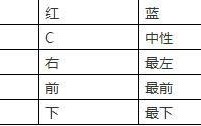 38条电气小知识，弱电人也要学习一下