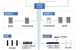 几十个弱电系统拓扑图及设备图片，可作方案素材，新人学习资料