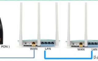 各房间和客厅的网线全部集中在弱电箱内，怎样组网才能使各房间能有网络？