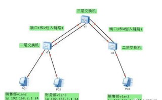 华三交换机基本配置、vlan和链路聚合综合配置案例