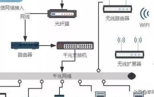 家庭网络布线，不注意就会让你后悔的细节......