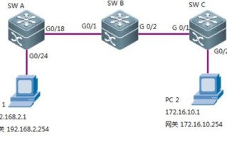 锐捷交换机RIP路由协议配置