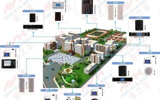校园全数字IP网络广播系统设计和现场施工，目前唯一最全面的总结