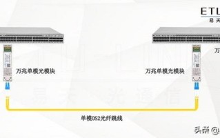 10G网络布线方案有多少种？