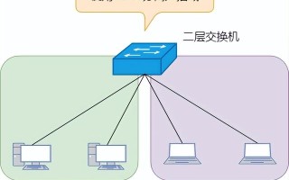 图解三层交换机：局域网都用它来组网