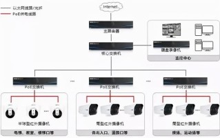 中小学校园安防视频监控解决方案