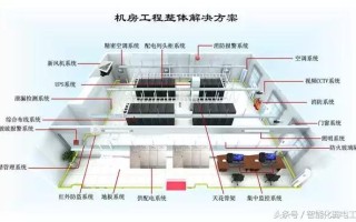 数据中心机房建设标准规范要求