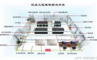 数据中心机房建设标准规范要求