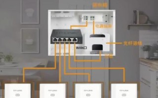 全屋WiFi布线的方法。分享给正准备装修的你！建议收藏