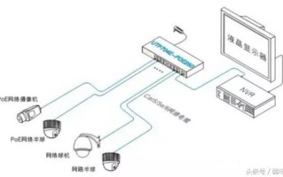 PoE交换机的4种连接方式，你都遇到过了吗