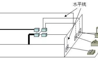 学习弱电知识，从这篇文章开始—综合布线系统的基本概念