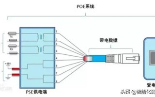 几张图看懂POE供电系统原理