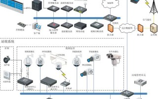 安防系统图解，视频监控、门禁巡更、语音对讲、周界防范等系统图